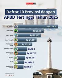 gambar anggaran